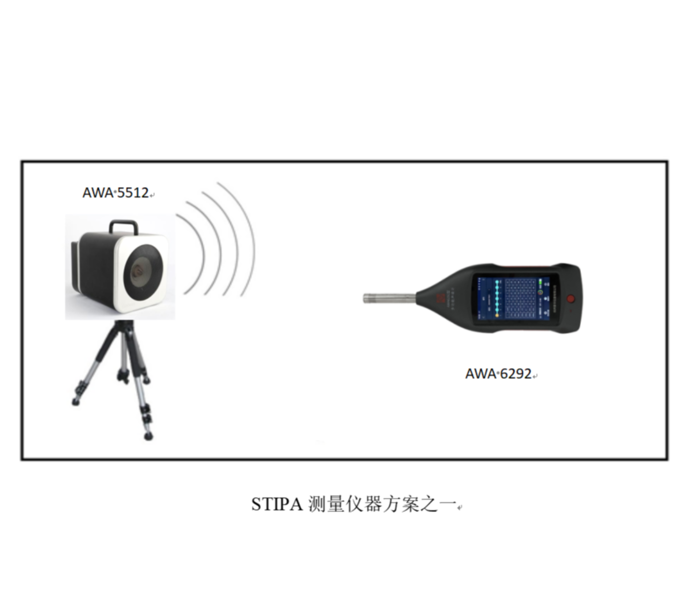 語音傳輸指數（STI）測量裝置