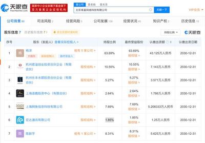 HTC關聯公司與網魚網咖共同投資北京易富網絡科技，強化VR游戲及網絡游戲布局