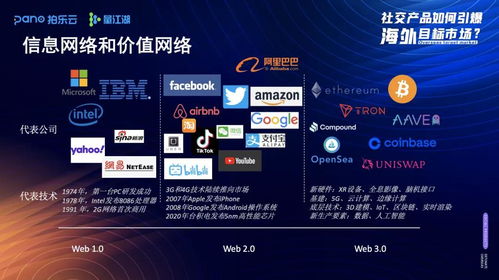 信息網(wǎng)絡(luò)向價(jià)值網(wǎng)絡(luò)演進(jìn)過程中產(chǎn)品形態(tài)的思考 以游戲產(chǎn)品為例