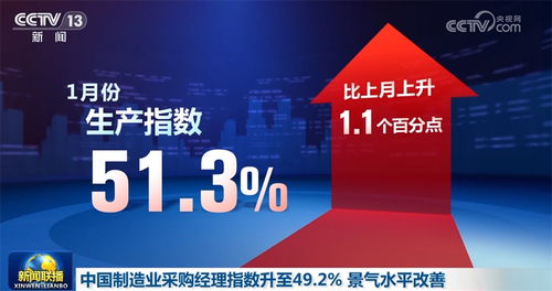 多維數(shù)據(jù)釋放經(jīng)濟(jì)運(yùn)行積極信號，高質(zhì)量發(fā)展迎來多重利好